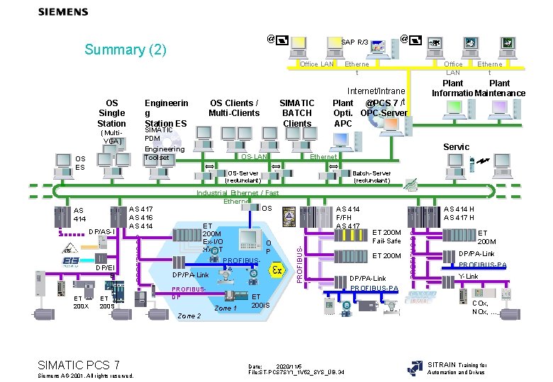 @ Office LAN OS Single Station SIMATIC BATCH Clients SIMATIC PDM (Multi. VGA) Engineering