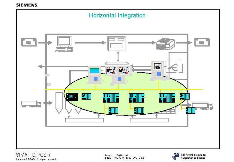 Horizontal Integration ? SF C TIC TIC TIC COROS OP 45 C Win. CC