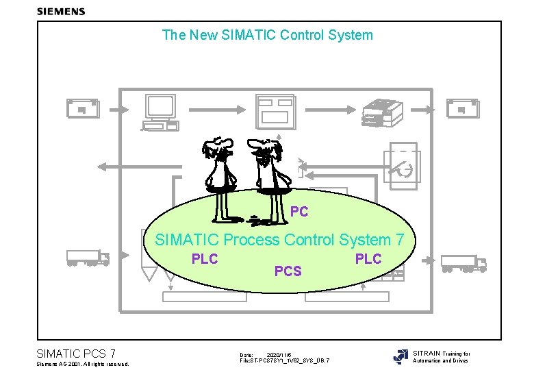 The New SIMATIC Control System ? PC SIMATIC Process Control System 7 C PLC