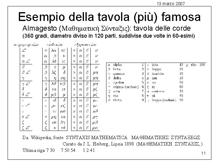 13 marzo 2007 Esempio della tavola (più) famosa Almagesto (Μαθηματικὴ Σύνταξις): tavola delle corde