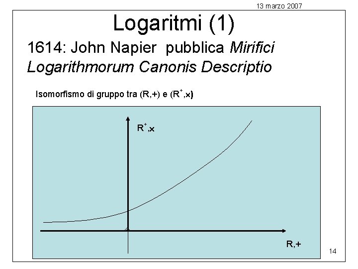 13 marzo 2007 Logaritmi (1) 1614: John Napier pubblica Mirifici Logarithmorum Canonis Descriptio Isomorfismo