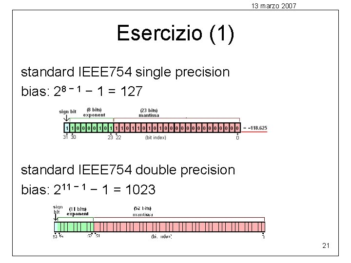 13 marzo 2007 Esercizio (1) standard IEEE 754 single precision bias: 28 − 1