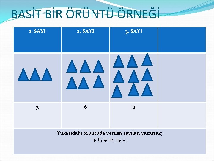 BASİT BİR ÖRÜNTÜ ÖRNEĞİ 1. SAYI 2. SAYI 3 6 9 Yukarıdaki örüntüde verilen