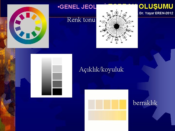  • GENEL JEOLOJİ-TOPRAK OLUŞUMU Prof. Dr. Yaşar EREN-2012 Renk tonu Açıklık/koyuluk berraklık 