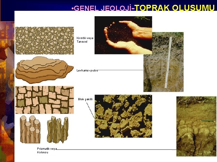  • GENEL JEOLOJİ-TOPRAK OLUŞUMU Prof. Dr. Yaşar EREN-2012 Kırıntılı veya Tanesel Levhamsı-pulsu Blok