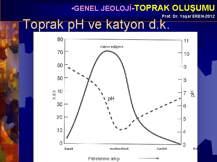  • GENEL JEOLOJİ-TOPRAK OLUŞUMU Prof. Dr. Yaşar EREN-2012 Toprak p. H ve katyon