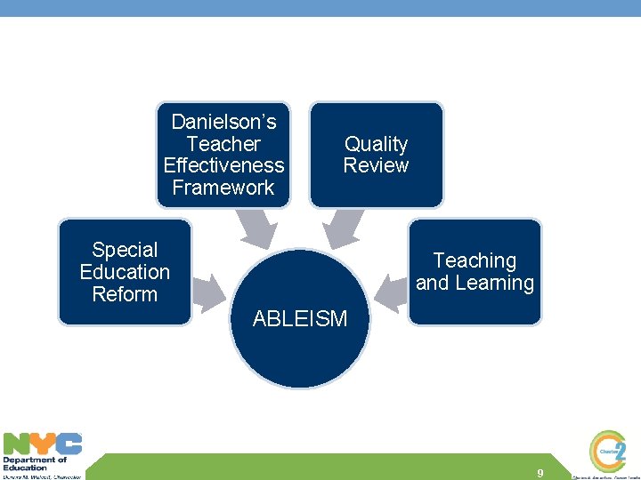 Danielson’s Teacher Effectiveness Framework Quality Review Special Education Reform Teaching and Learning ABLEISM 9