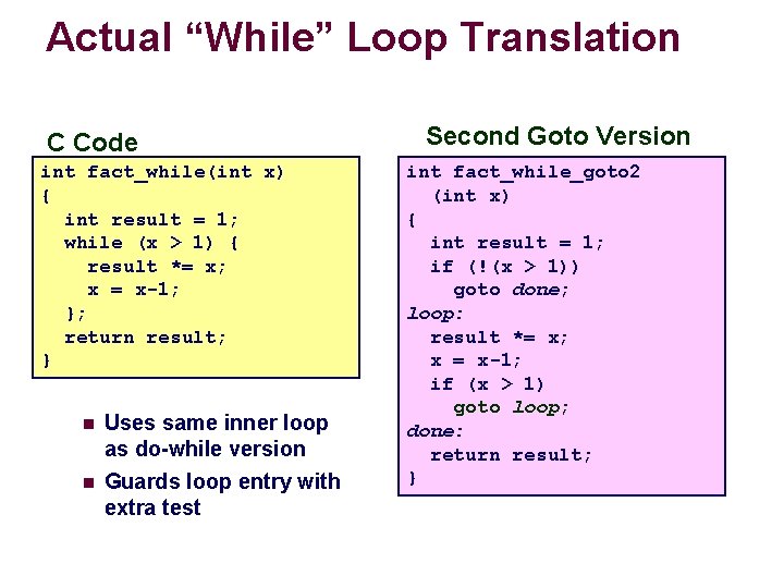 Actual “While” Loop Translation C Code int fact_while(int x) { int result = 1;