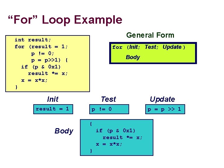 “For” Loop Example General Form int result; for (result = 1; p != 0;