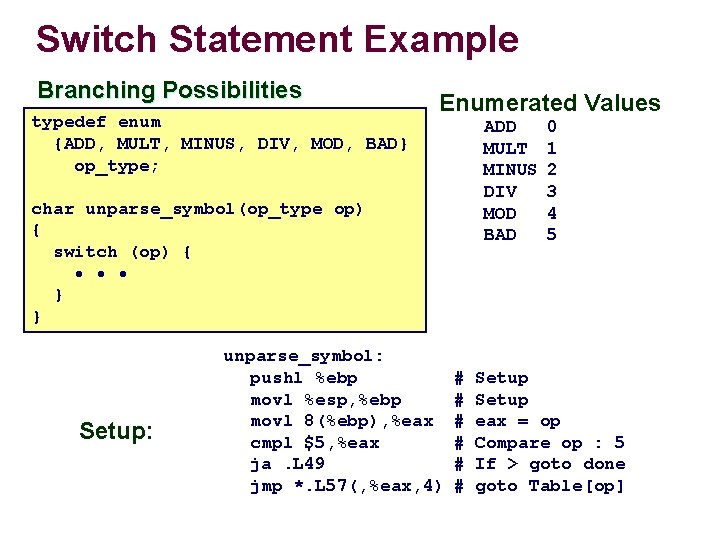 Switch Statement Example Branching Possibilities typedef enum {ADD, MULT, MINUS, DIV, MOD, BAD} op_type;