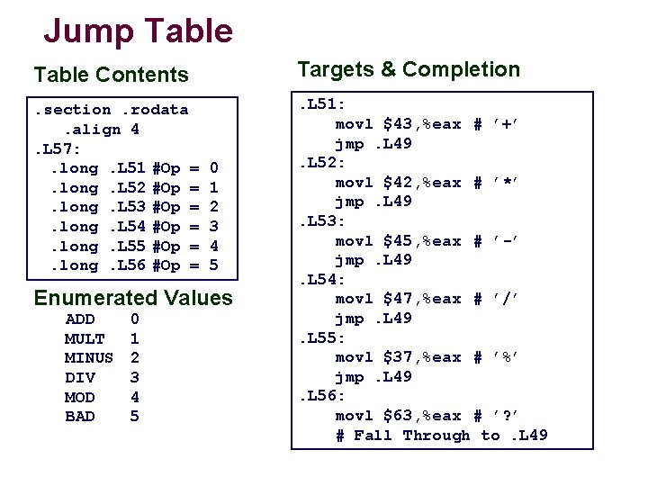 Jump Table Contents Targets & Completion . section. rodata . align 4. L 57: