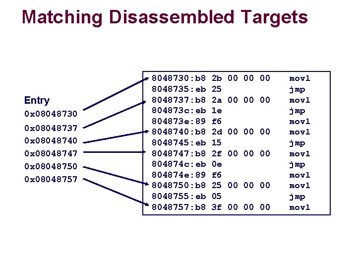 Matching Disassembled Targets Entry 0 x 08048730 0 x 08048737 0 x 08048740 0