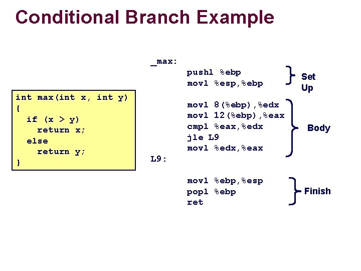 Conditional Branch Example _max: pushl %ebp movl %esp, %ebp int max(int x, int y)