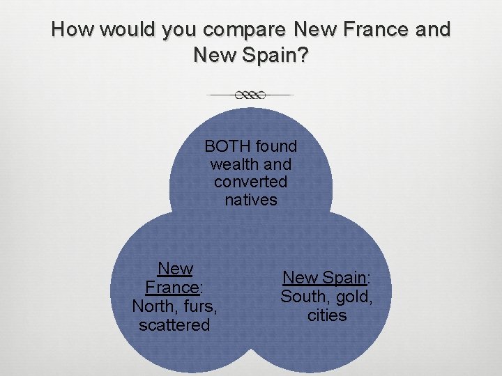 How would you compare New France and New Spain? BOTH found wealth and converted