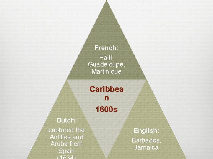 French: Haiti, Guadeloupe, Martinique Caribbea n 1600 s Dutch: captured the Antilles and Aruba