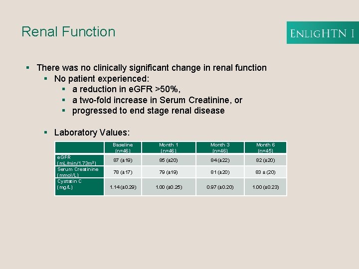 Renal Function § There was no clinically significant change in renal function § No