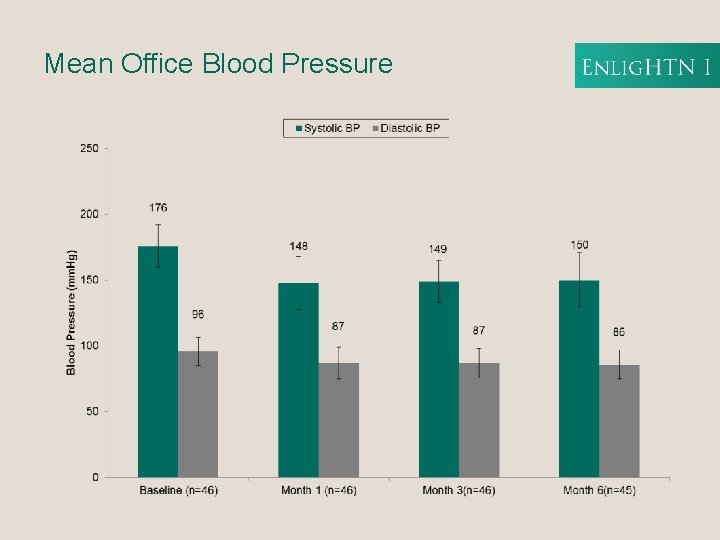 Mean Office Blood Pressure 