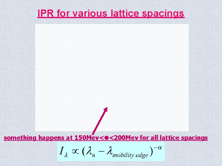 IPR for various lattice spacings something happens at 150 Mev<l<200 Mev for all lattice