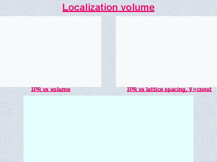 Localization volume IPR vs lattice spacing, V=const 