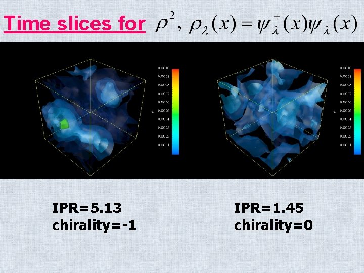Time slices for IPR=5. 13 chirality=-1 IPR=1. 45 chirality=0 