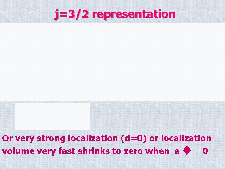 j=3/2 representation Or very strong localization (d=0) or localization volume very fast shrinks to