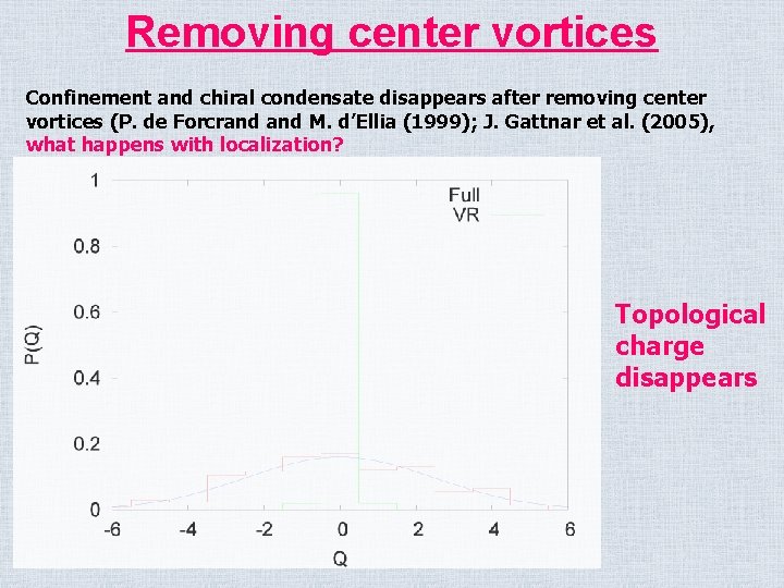 Removing center vortices Confinement and chiral condensate disappears after removing center vortices (P. de