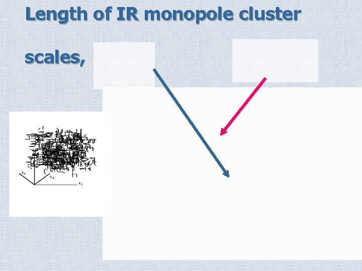 Length of IR monopole cluster scales, 