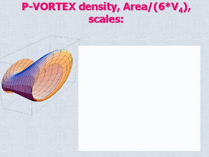 P-VORTEX density, Area/(6*V 4), scales: 