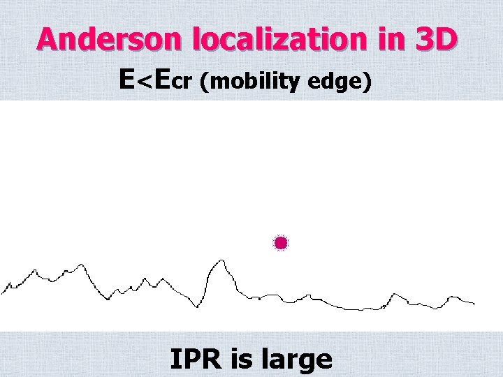 Anderson localization in 3 D E<Ecr (mobility edge) IPR is large 