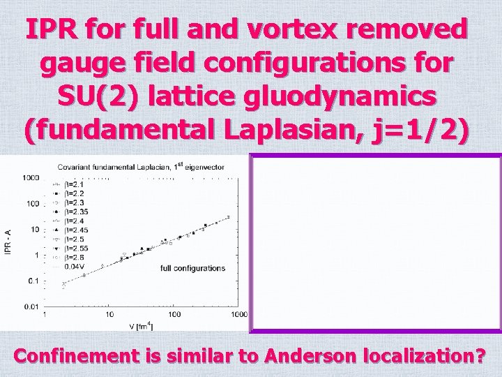 IPR for full and vortex removed gauge field configurations for SU(2) lattice gluodynamics (fundamental