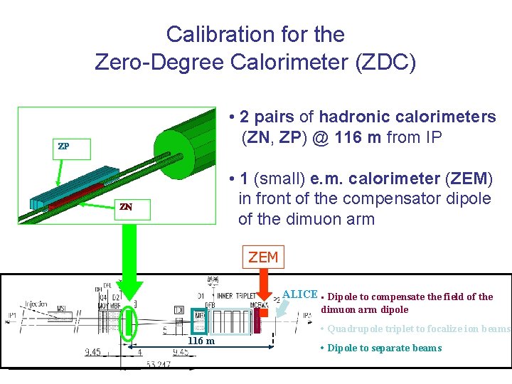 Calibration for the ZeroDegree Calorimeter ZDC 2 pairs