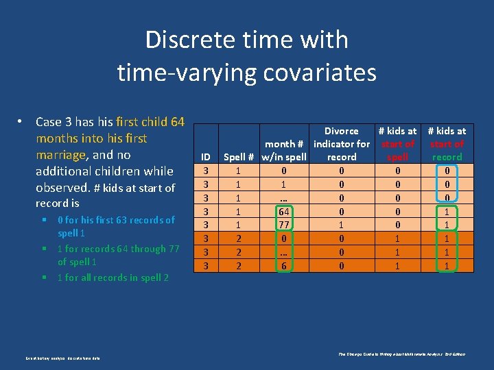 Discrete time with time-varying covariates • Case 3 has his first child 64 months