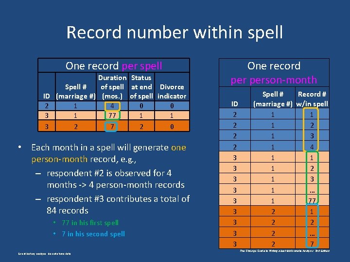 Record number within spell One record per spell ID 2 3 3 Duration Status