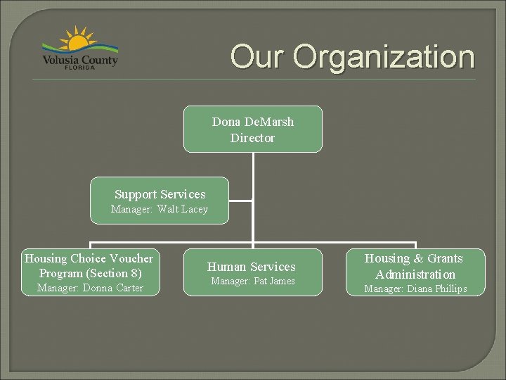 Our Organization Dona De. Marsh Director Support Services Manager: Walt Lacey Housing Choice Voucher