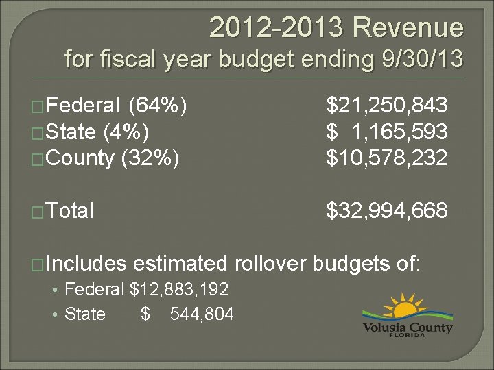 2012 -2013 Revenue for fiscal year budget ending 9/30/13 �Federal (64%) �State (4%) �County