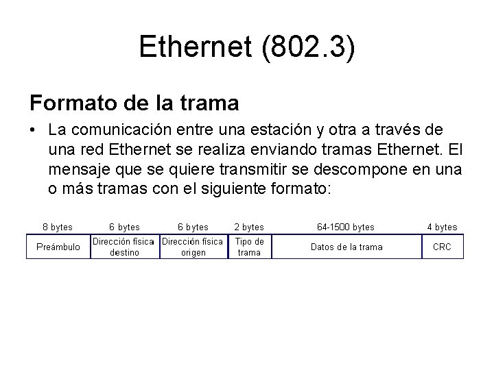 Ethernet (802. 3) Formato de la trama • La comunicación entre una estación y