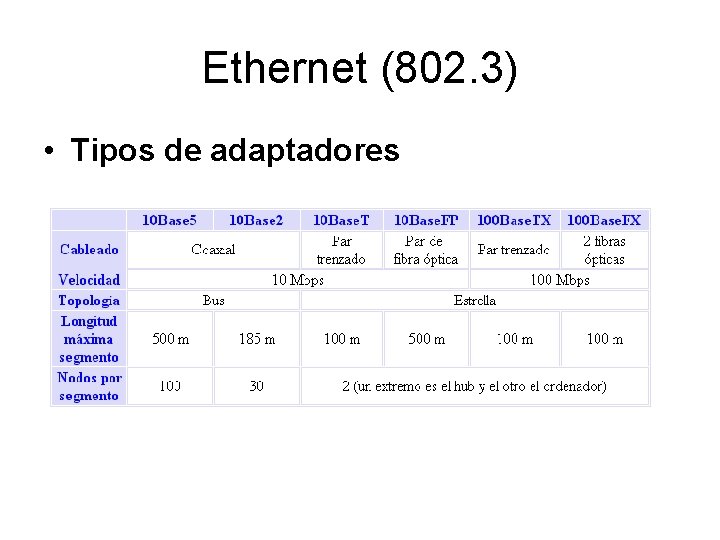 Ethernet (802. 3) • Tipos de adaptadores 