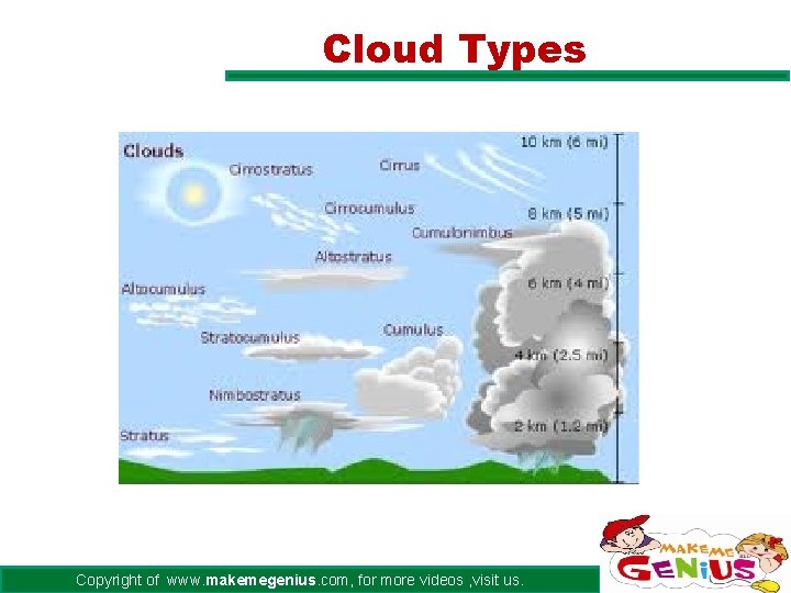 Cloud Types Copyright of www. makemegenius. com, for more videos , visit us. 