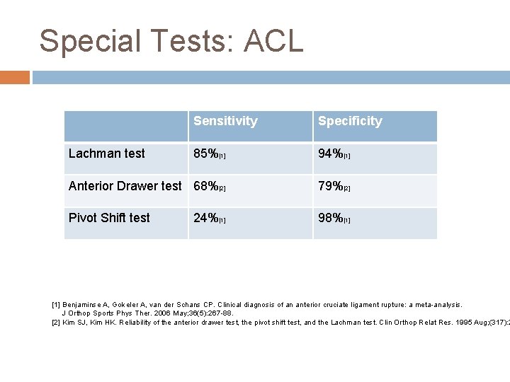 Special Tests: ACL Sensitivity Specificity 85%[1] 94%[1] Anterior Drawer test 68%[2] 79%[2] Pivot Shift