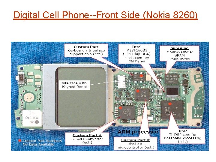 Digital Cell Phone Front Side (Nokia 8260) 