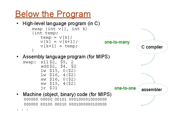 Below the Program • High level language program (in C) swap (int v[], int