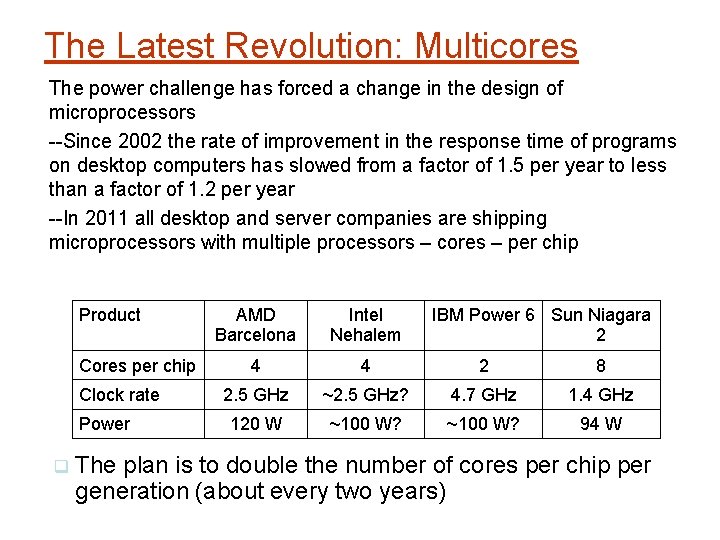 The Latest Revolution: Multicores The power challenge has forced a change in the design