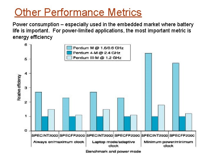 Other Performance Metrics Power consumption – especially used in the embedded market where battery