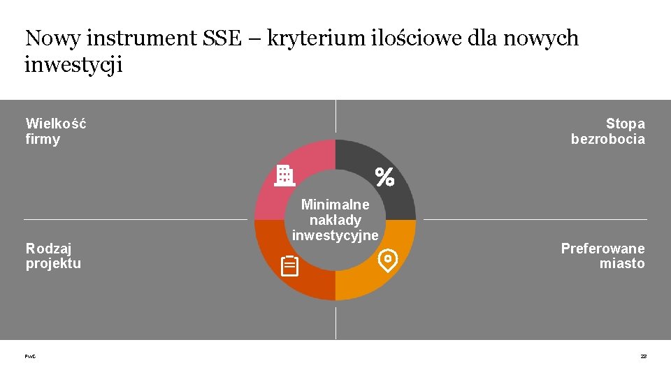 Nowy instrument SSE – kryterium ilościowe dla nowych inwestycji Wielkość firmy Rodzaj projektu Pw.