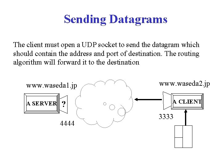 Sending Datagrams The client must open a UDP socket to send the datagram which