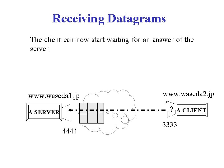 Receiving Datagrams The client can now start waiting for an answer of the server