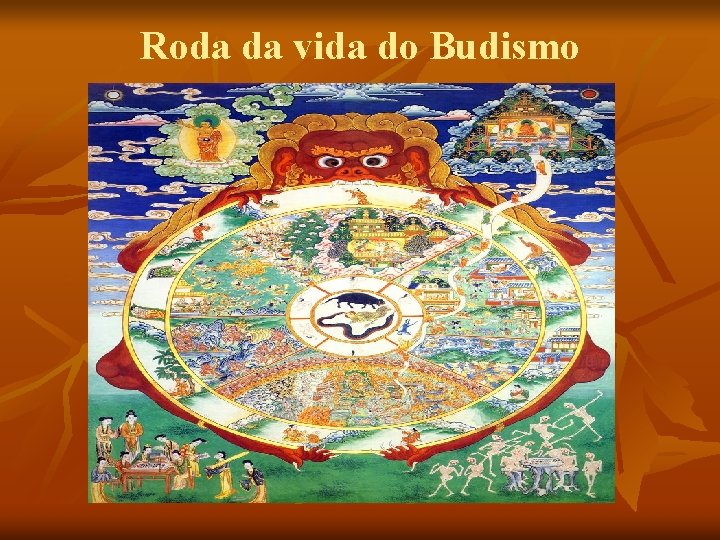 Roda da vida do Budismo Roda da vida do Budismo