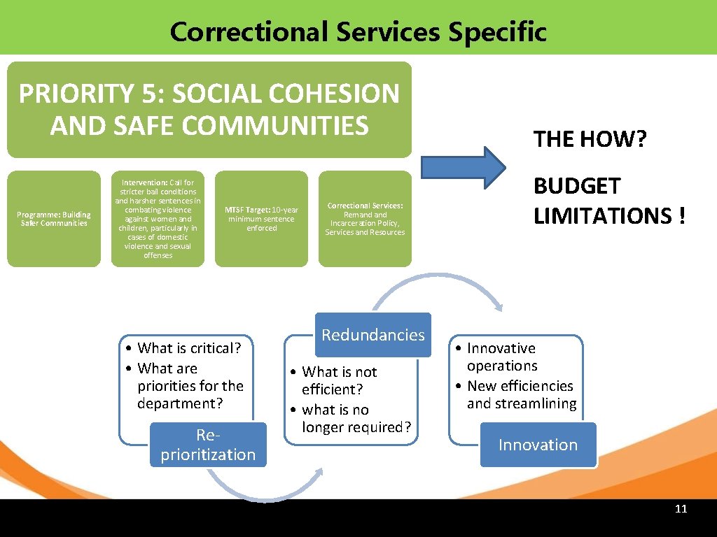 Correctional Services Specific PRIORITY 5: SOCIAL COHESION AND SAFE COMMUNITIES Programme: Building Safer Communities