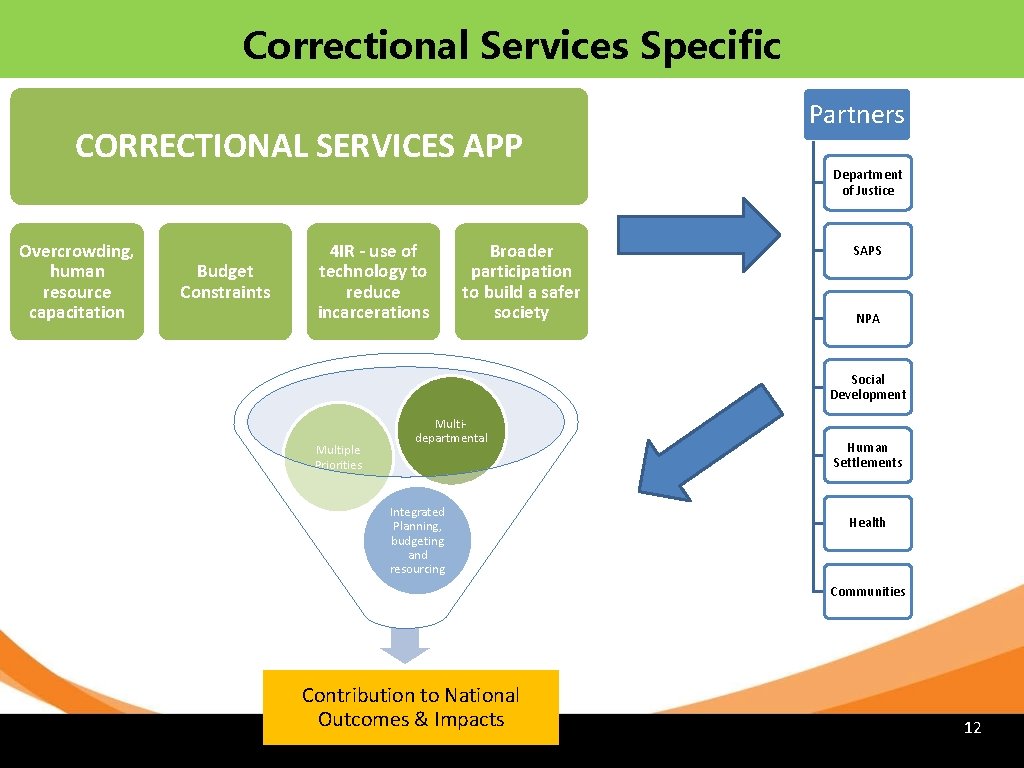 Correctional Services Specific CORRECTIONAL SERVICES APP Overcrowding, human resource capacitation Budget Constraints 4 IR