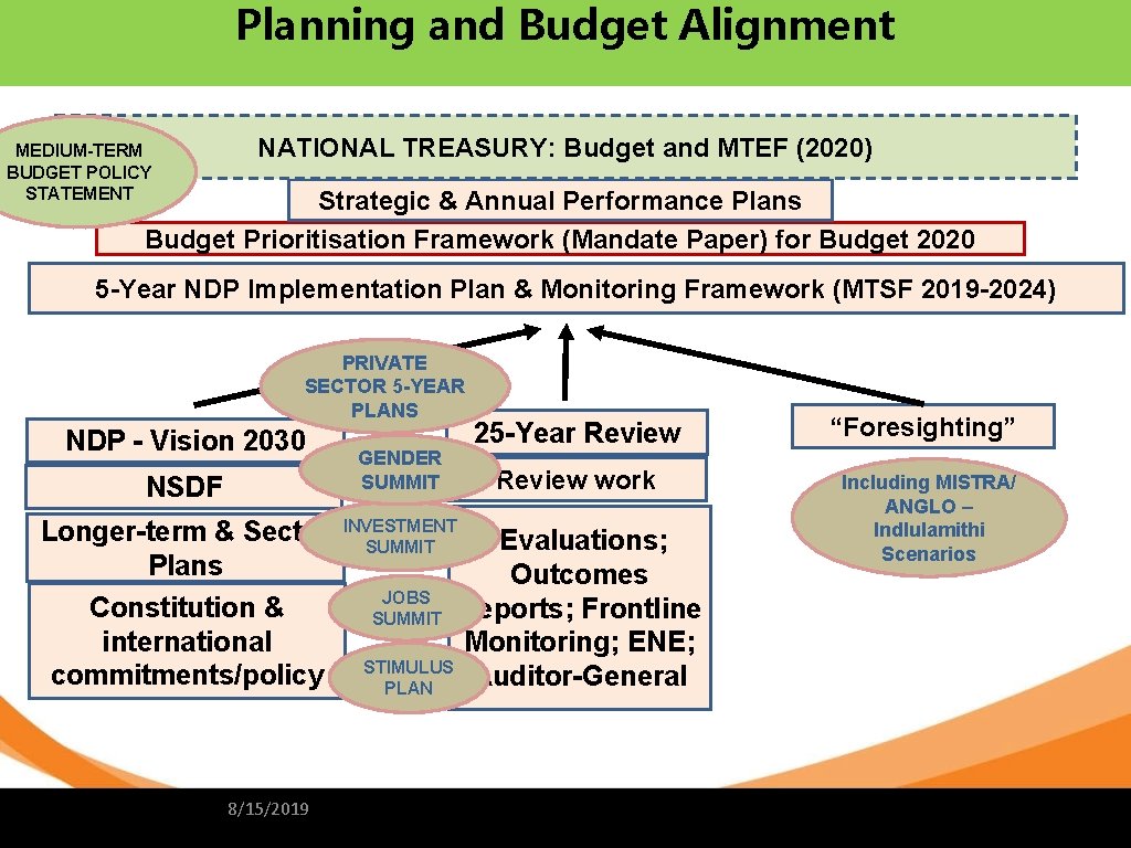 Planning and Budget Alignment MEDIUM-TERM BUDGET POLICY STATEMENT NATIONAL TREASURY: Budget and MTEF (2020)